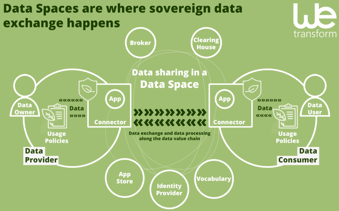 EINLADUNG EXPERTEN-WORKSHOP Forest Data Space – Das digitale Ökosystem für den Wald