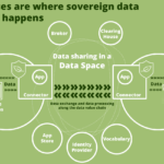 EINLADUNG EXPERTEN-WORKSHOP Forest Data Space – Das digitale Ökosystem für den Wald